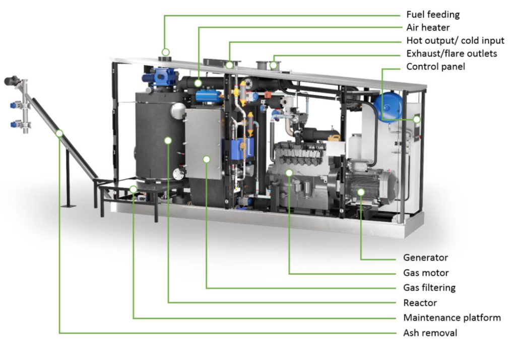 How a woodchip powerplant works.